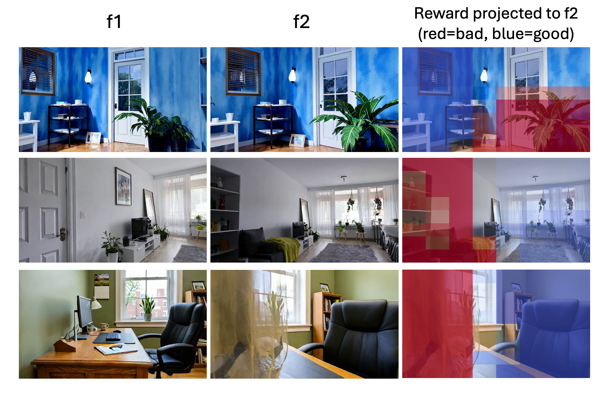 Localized reward projected to keyframes (red = bad, blue = good)