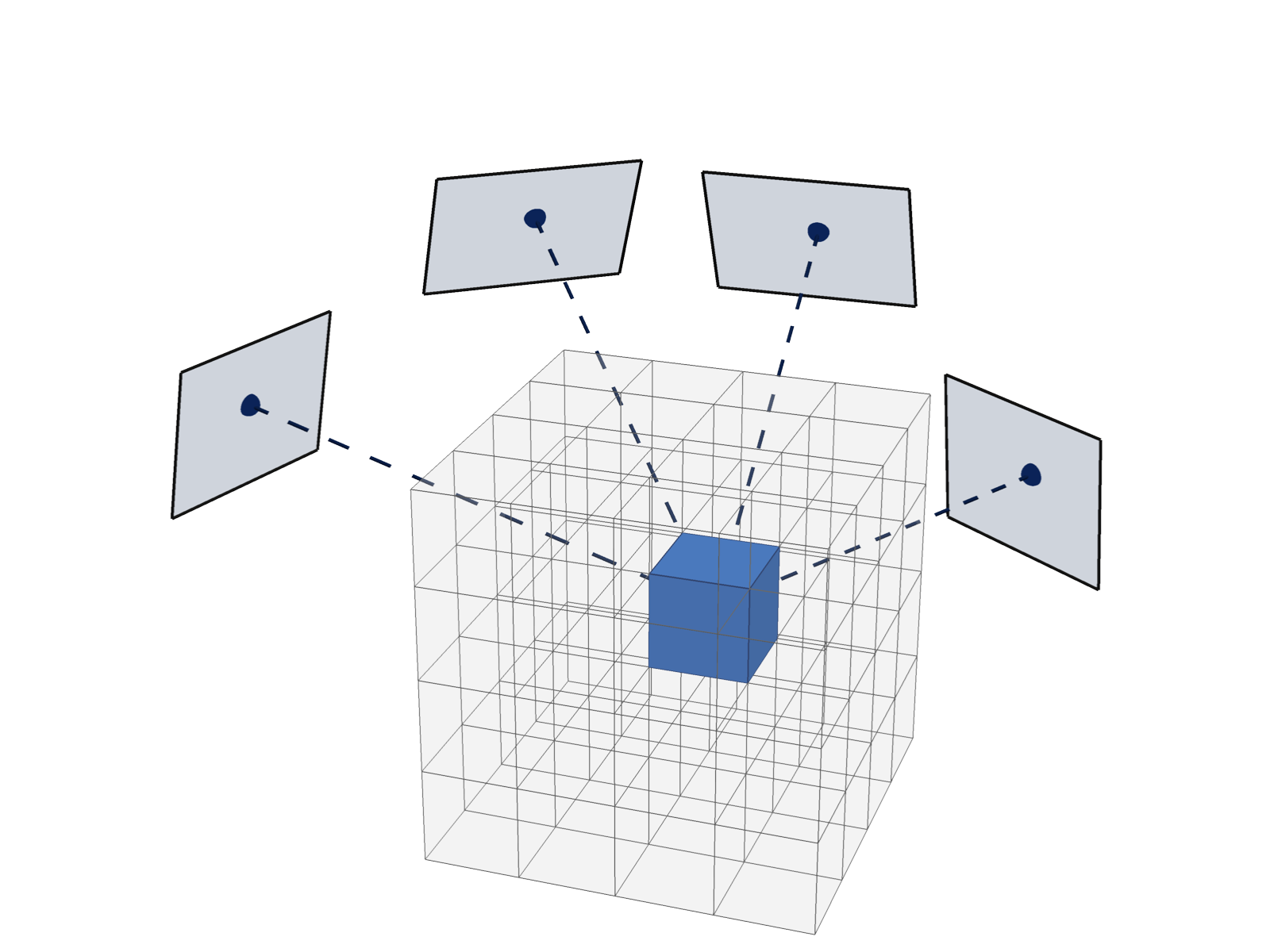 Voxel-level reward localization: pixels from several frames unproject into a shared voxel grid